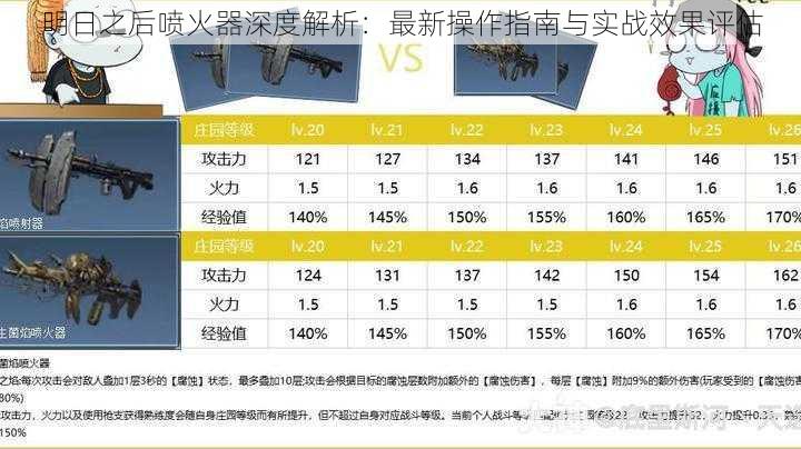 明日之后喷火器深度解析：最新操作指南与实战效果评估