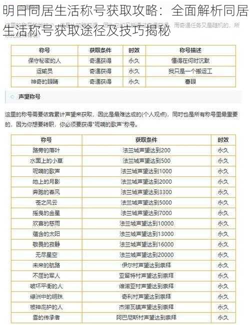 明日同居生活称号获取攻略：全面解析同居生活称号获取途径及技巧揭秘