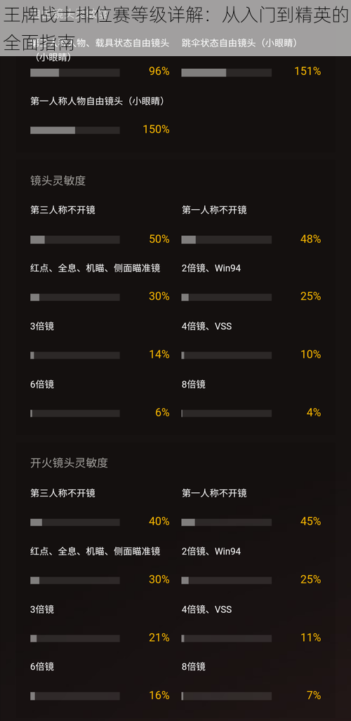 王牌战士排位赛等级详解：从入门到精英的全面指南