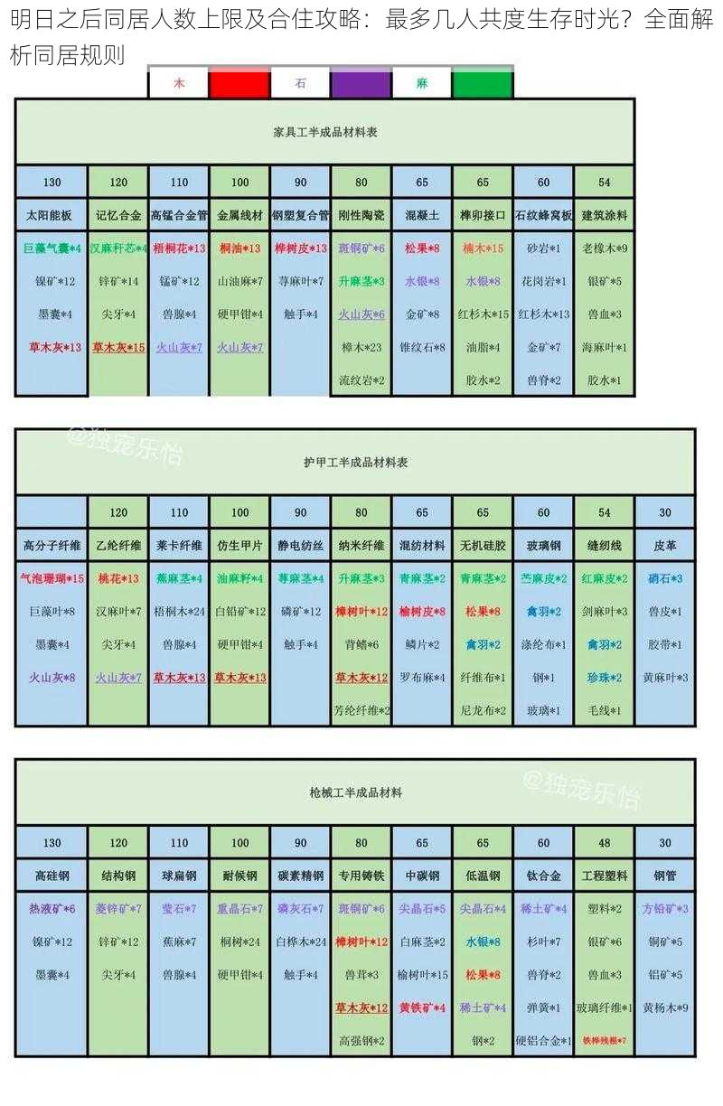 明日之后同居人数上限及合住攻略：最多几人共度生存时光？全面解析同居规则