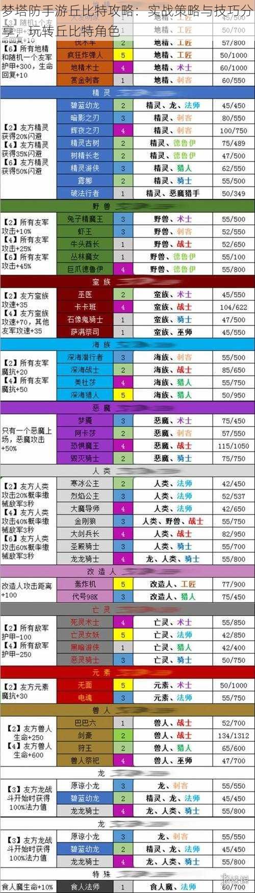 梦塔防手游丘比特攻略：实战策略与技巧分享，玩转丘比特角色