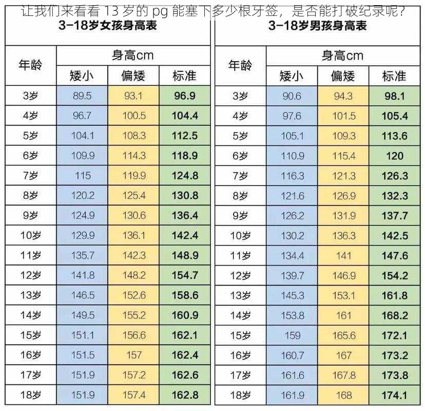 让我们来看看 13 岁的 pg 能塞下多少根牙签，是否能打破纪录呢？