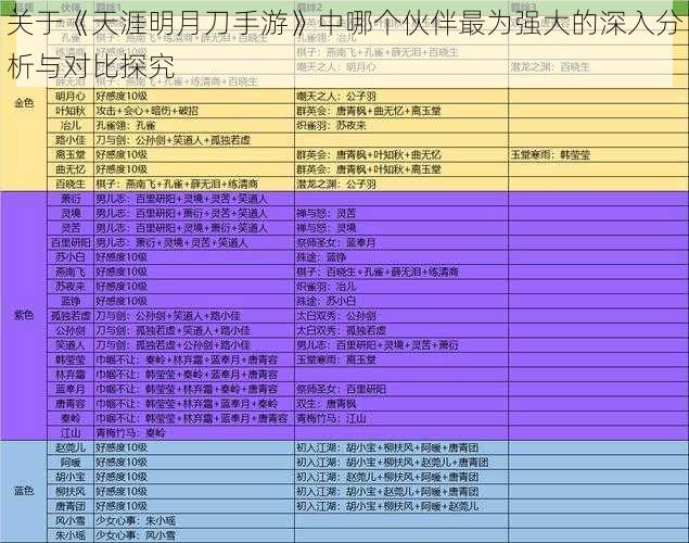 关于《天涯明月刀手游》中哪个伙伴最为强大的深入分析与对比探究