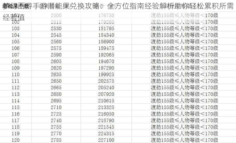 梦幻西游手游潜能果兑换攻略：全方位指南经验解析助你轻松累积所需经验值