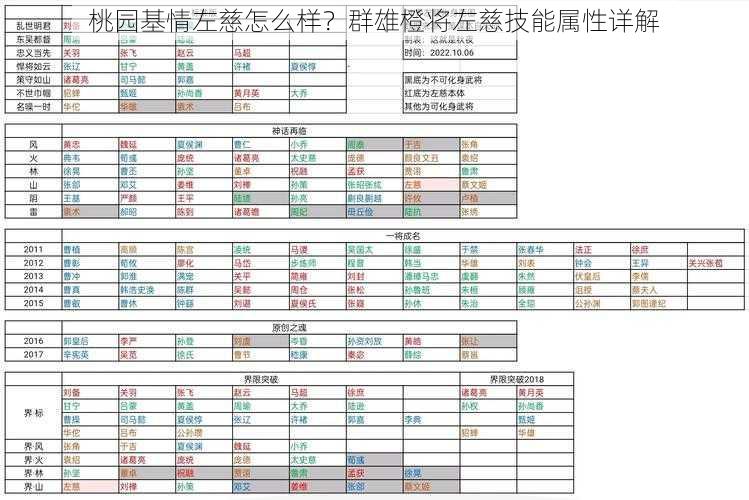 桃园基情左慈怎么样？群雄橙将左慈技能属性详解