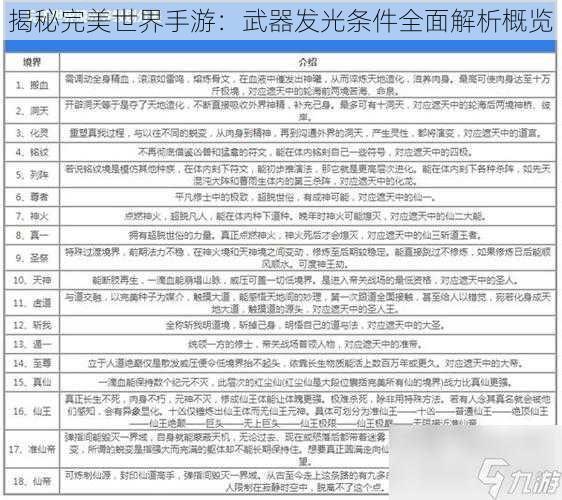 揭秘完美世界手游：武器发光条件全面解析概览