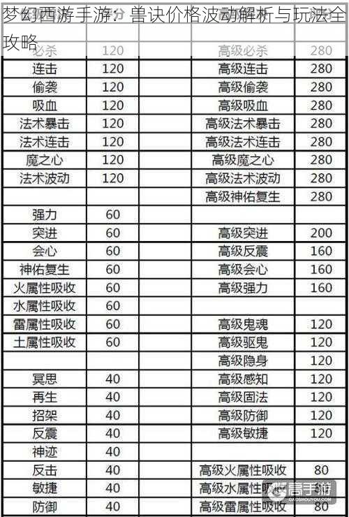 梦幻西游手游：兽诀价格波动解析与玩法全攻略