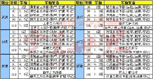 完美世界手游军衔装备获取攻略及声望赚取途径详解