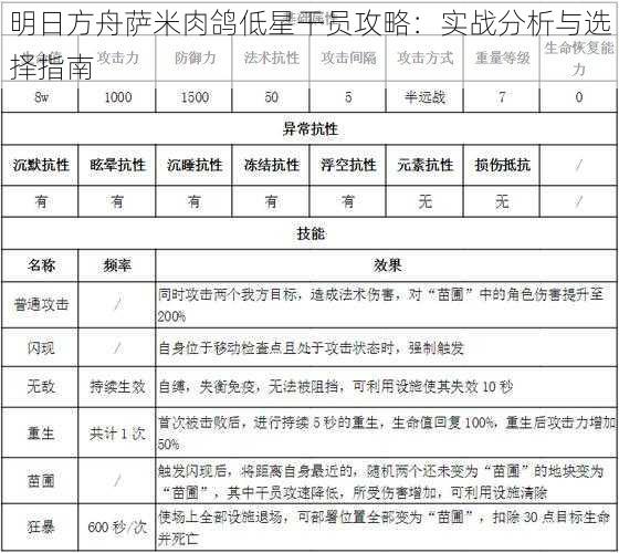 明日方舟萨米肉鸽低星干员攻略：实战分析与选择指南