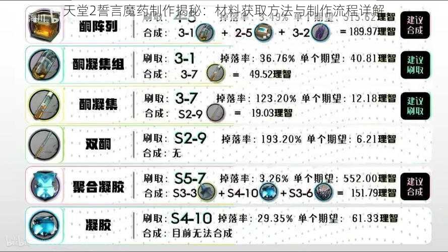 天堂2誓言魔药制作揭秘：材料获取方法与制作流程详解