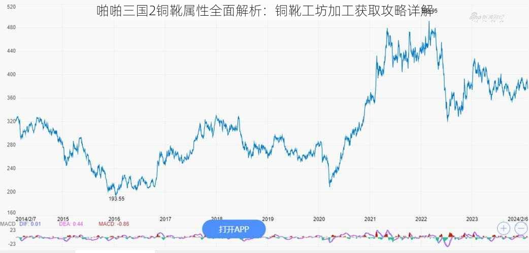 啪啪三国2铜靴属性全面解析：铜靴工坊加工获取攻略详解