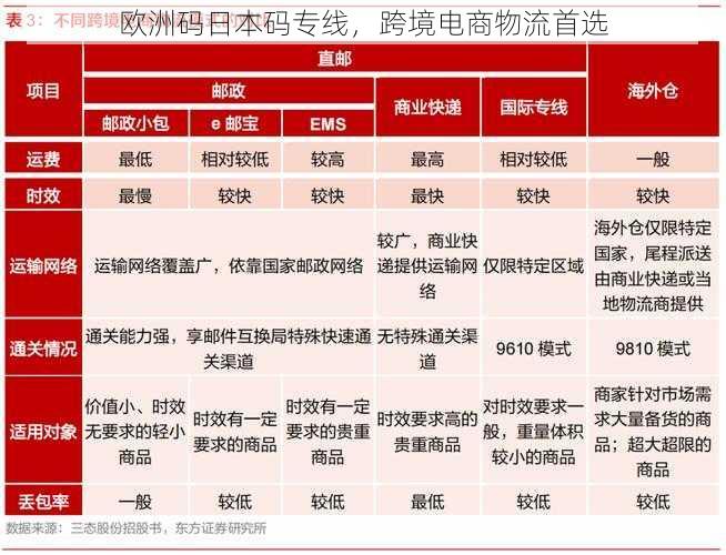 欧洲码日本码专线，跨境电商物流首选