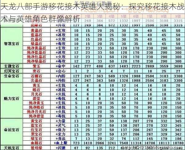 天龙八部手游移花接木英雄大揭秘：探究移花接木战术与英雄角色群像解析