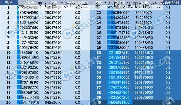 完美世界3D金币攻略大全：金币获取与使用指南详解