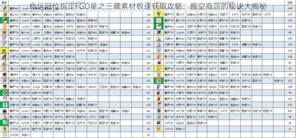 命运冠位指定FGO星之三藏素材极速获取攻略：搬空商店的秘诀大揭秘