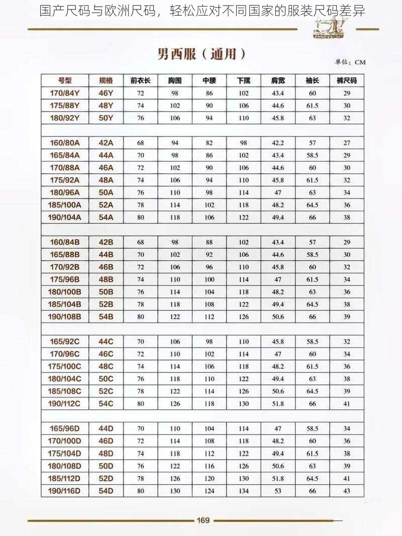 国产尺码与欧洲尺码，轻松应对不同国家的服装尺码差异