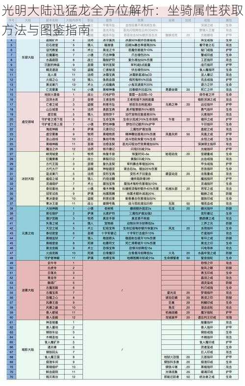 光明大陆迅猛龙全方位解析：坐骑属性获取方法与图鉴指南