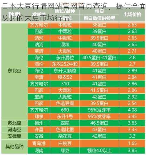 日本大豆行情网站官网首页查询，提供全面及时的大豆市场行情