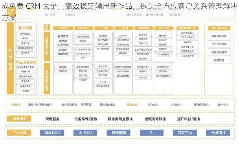 成免费 CRM 大全，高效稳定输出新作品，提供全方位客户关系管理解决方案