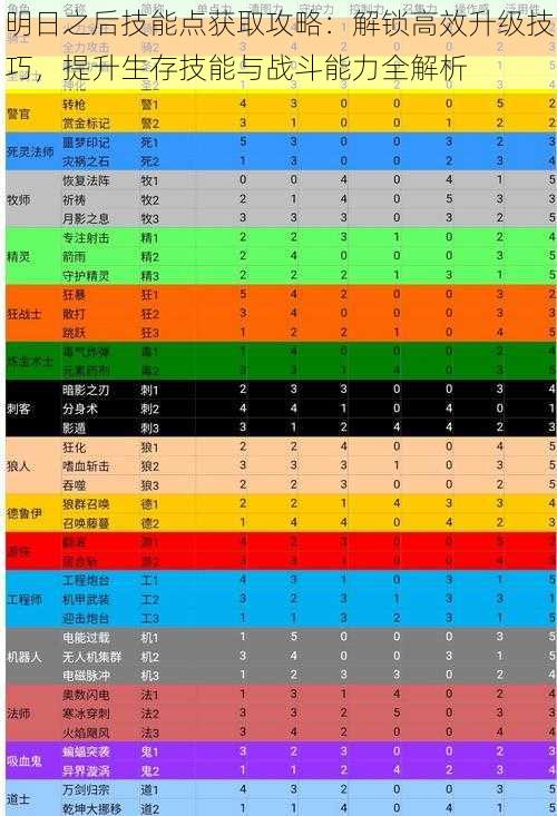 明日之后技能点获取攻略：解锁高效升级技巧，提升生存技能与战斗能力全解析