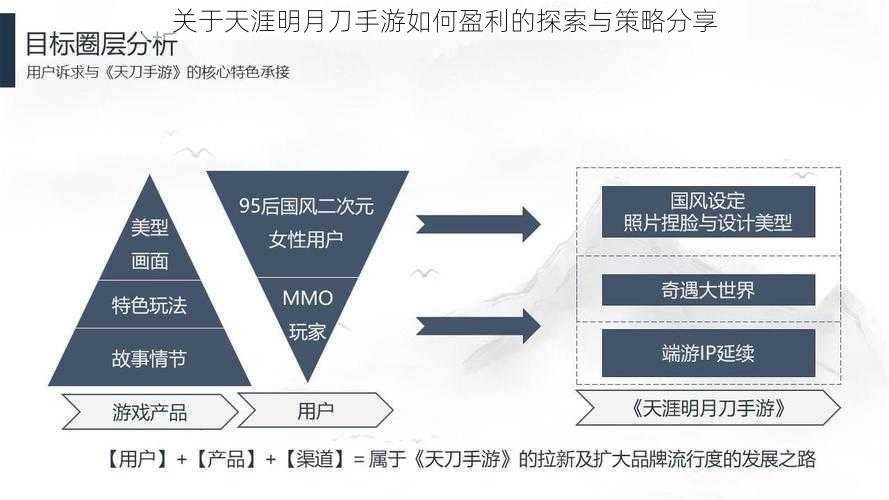 关于天涯明月刀手游如何盈利的探索与策略分享