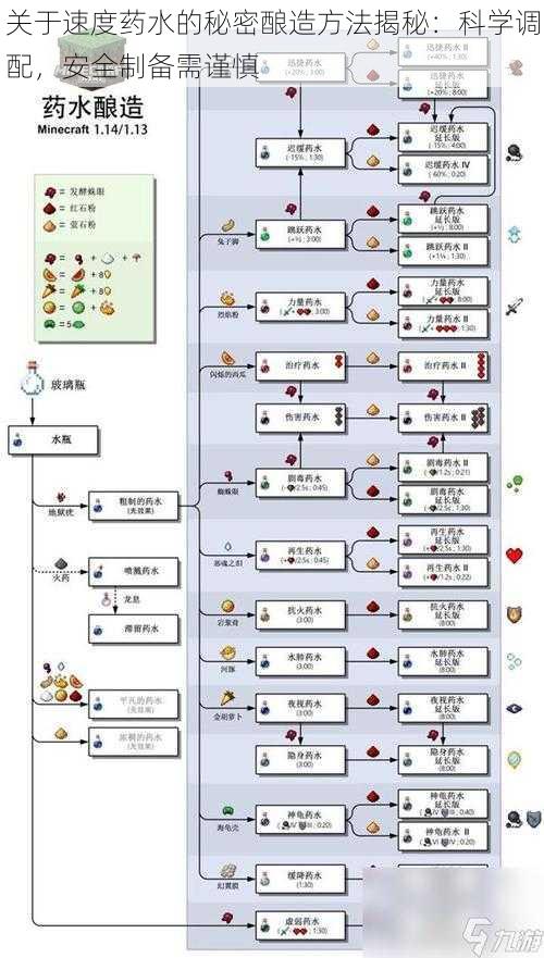 关于速度药水的秘密酿造方法揭秘：科学调配，安全制备需谨慎