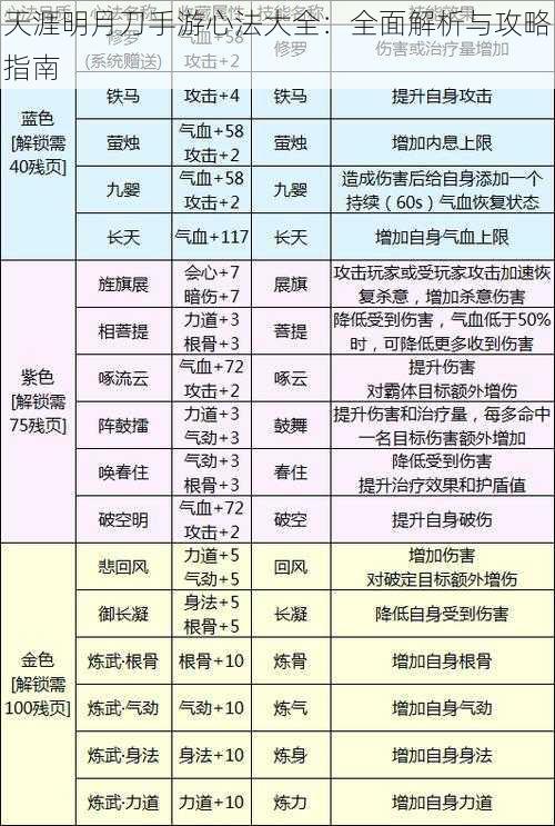 天涯明月刀手游心法大全：全面解析与攻略指南