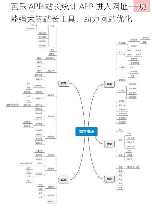 芭乐 APP 站长统计 APP 进入网址——功能强大的站长工具，助力网站优化