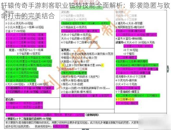 轩辕传奇手游刺客职业独特技能全面解析：影袭隐匿与致命打击的完美结合