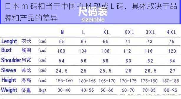 日本 m 码相当于中国的 M 码或 L 码，具体取决于品牌和产品的差异