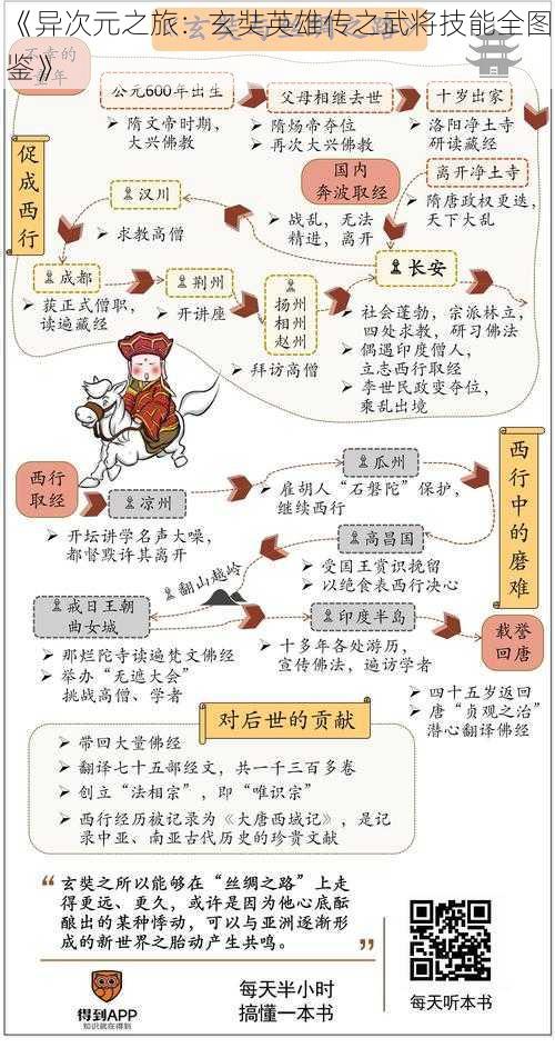 《异次元之旅：玄奘英雄传之武将技能全图鉴》