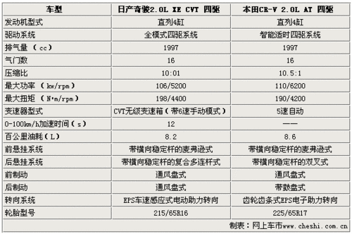 2020 亚洲 欧洲 日产 韩国 各类型号齐全，品质有保障，满足不同客户需求