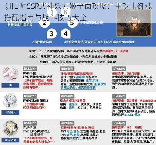 阴阳师SSR式神妖刀姬全面攻略：主攻击御魂搭配指南与战斗技巧大全