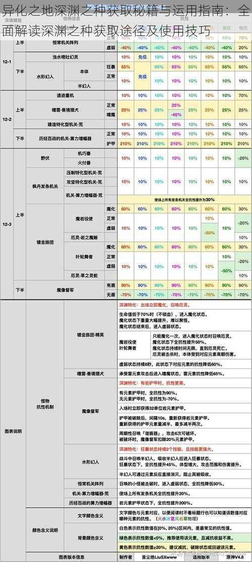 异化之地深渊之种获取秘籍与运用指南：全面解读深渊之种获取途径及使用技巧