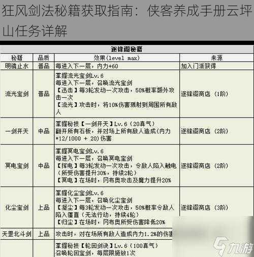 狂风剑法秘籍获取指南：侠客养成手册云坪山任务详解