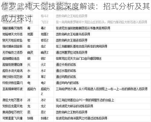 修罗武神天剑技能深度解读：招式分析及其威力探讨