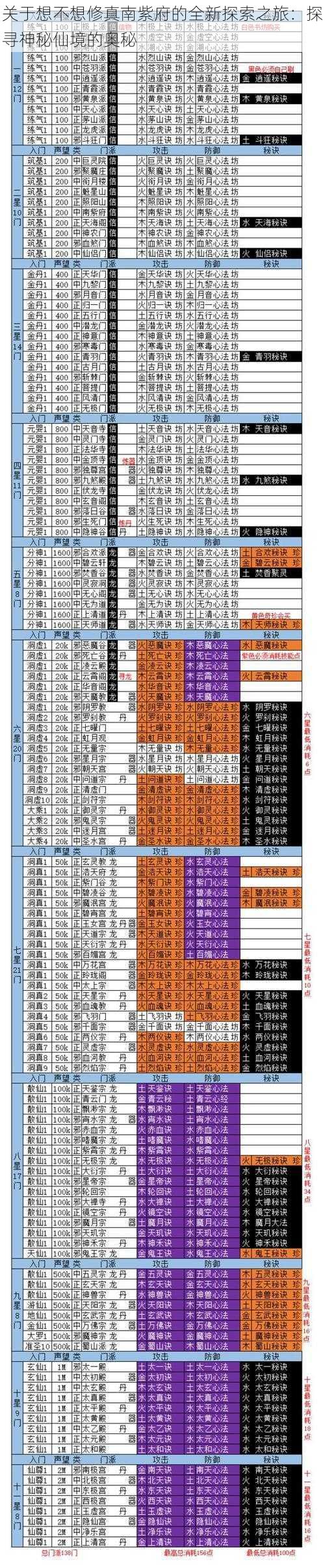 关于想不想修真南紫府的全新探索之旅：探寻神秘仙境的奥秘