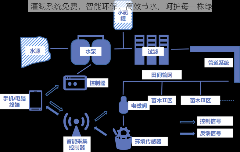 男娃 JY 灌溉系统免费，智能环保，高效节水，呵护每一株绿色植物