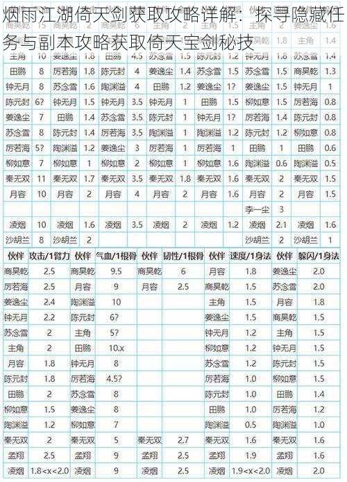 烟雨江湖倚天剑获取攻略详解：探寻隐藏任务与副本攻略获取倚天宝剑秘技