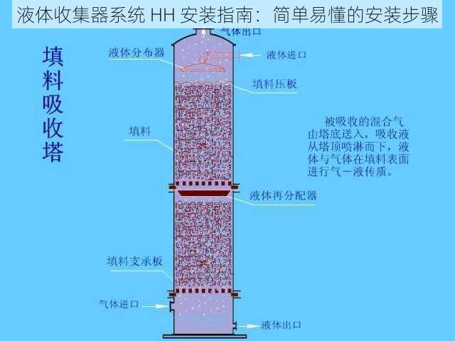 液体收集器系统 HH 安装指南：简单易懂的安装步骤