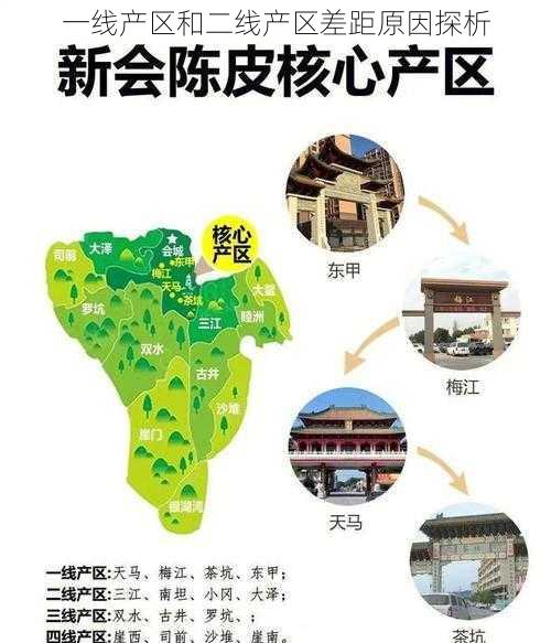 一线产区和二线产区差距原因探析