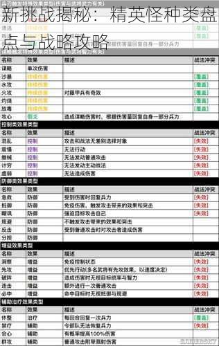 新挑战揭秘：精英怪种类盘点与战略攻略