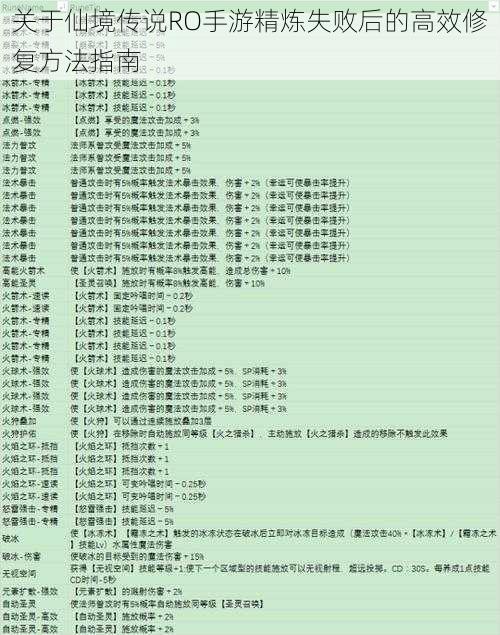 关于仙境传说RO手游精炼失败后的高效修复方法指南