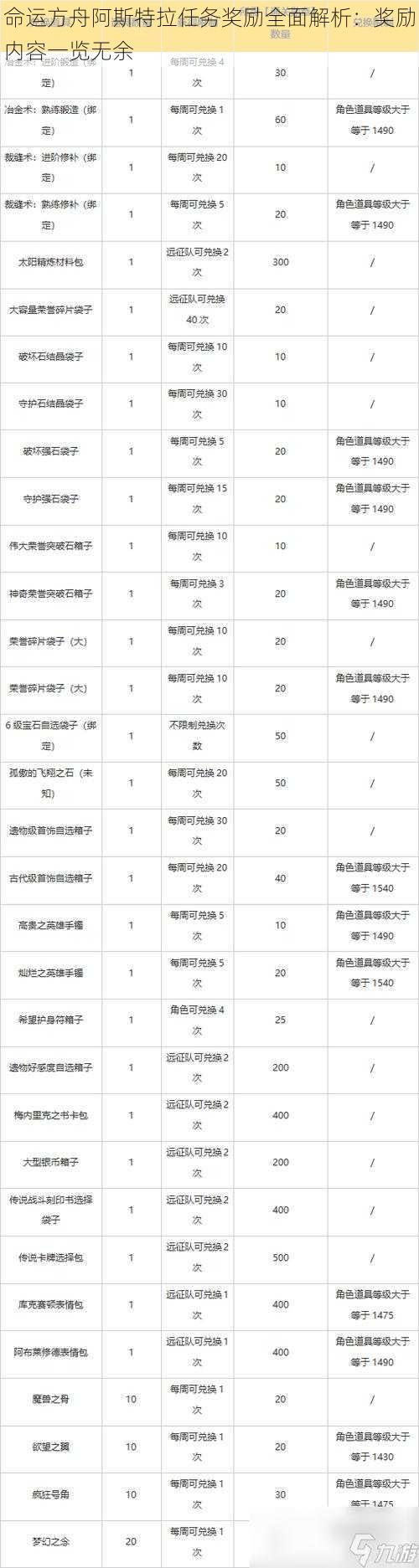 命运方舟阿斯特拉任务奖励全面解析：奖励内容一览无余