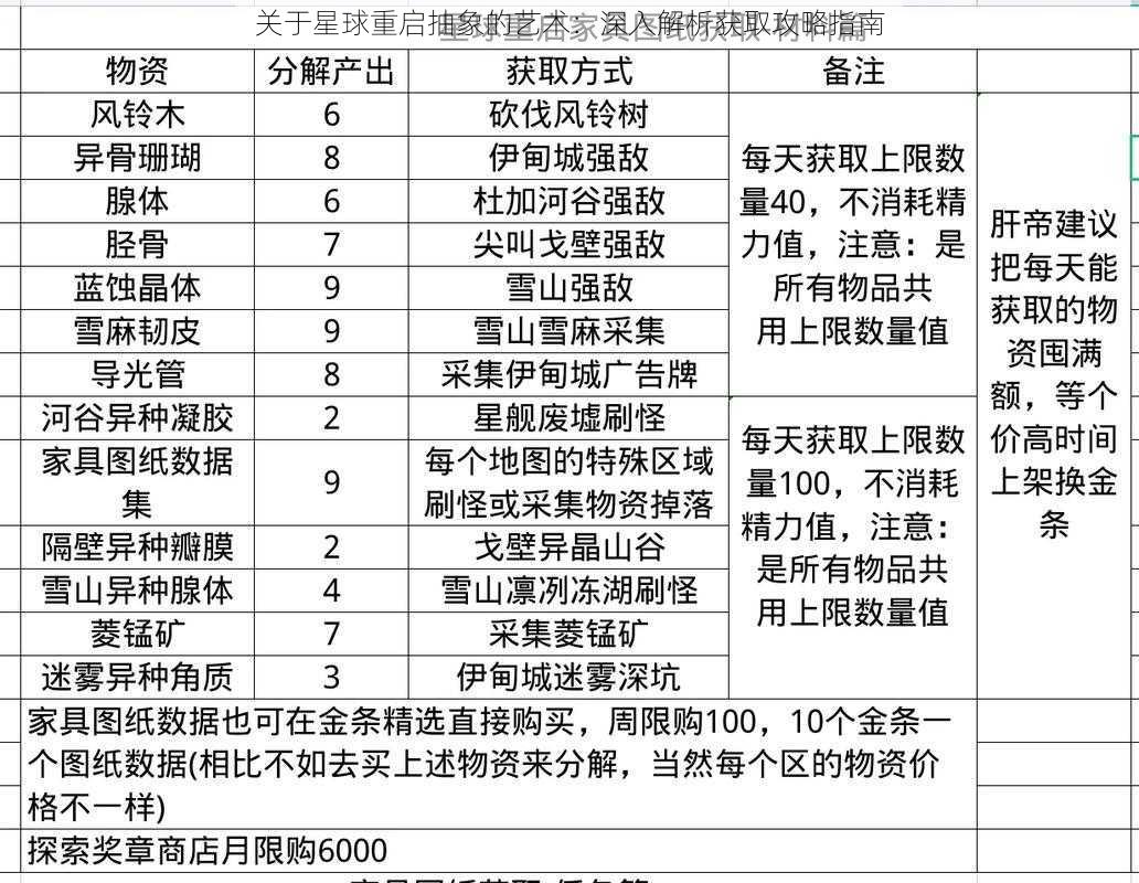 关于星球重启抽象的艺术：深入解析获取攻略指南