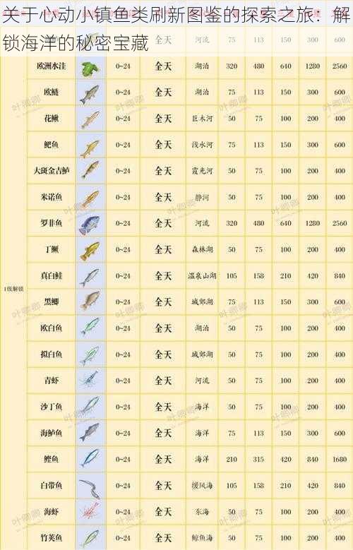 关于心动小镇鱼类刷新图鉴的探索之旅：解锁海洋的秘密宝藏