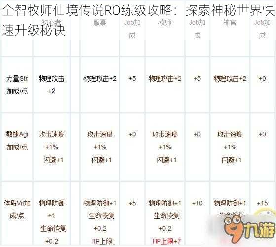 全智牧师仙境传说RO练级攻略：探索神秘世界快速升级秘诀