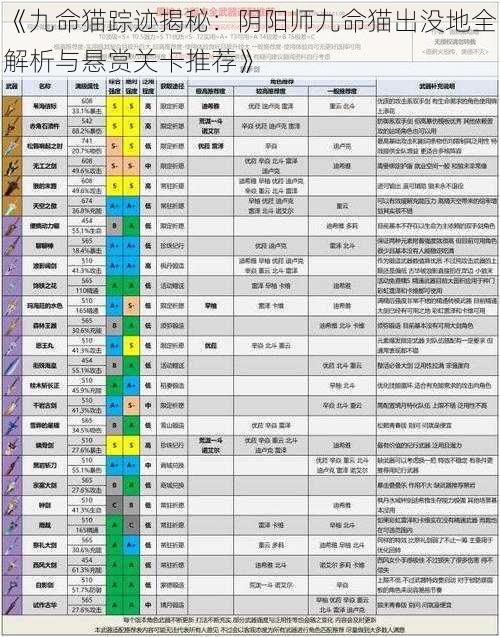 《九命猫踪迹揭秘：阴阳师九命猫出没地全解析与悬赏关卡推荐》