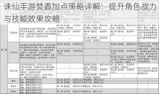 诛仙手游焚香加点策略详解：提升角色战力与技能效果攻略