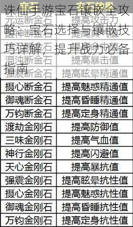 诛仙手游宝石镶嵌全攻略：宝石选择与镶嵌技巧详解，提升战力必备指南